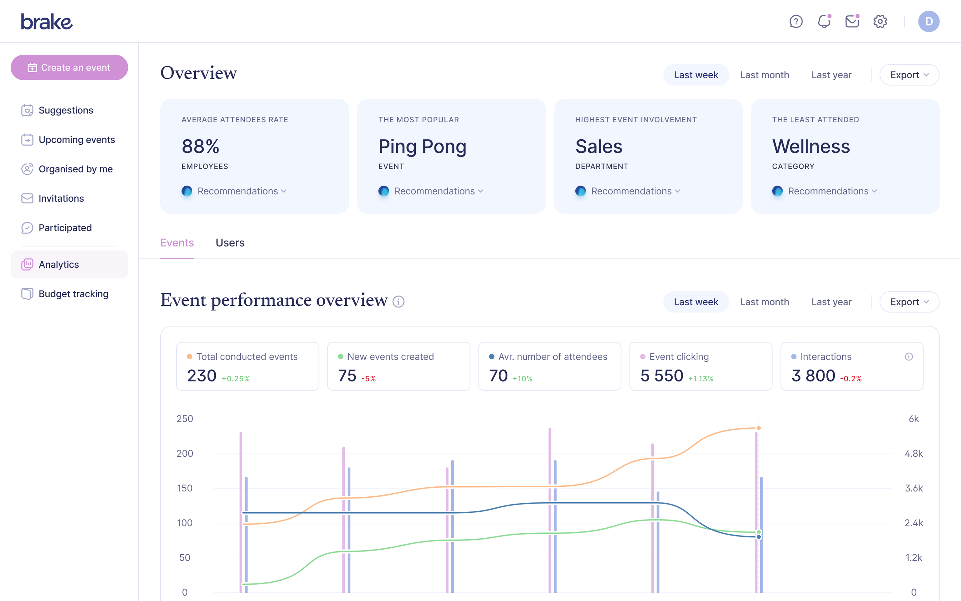 Brake analytics