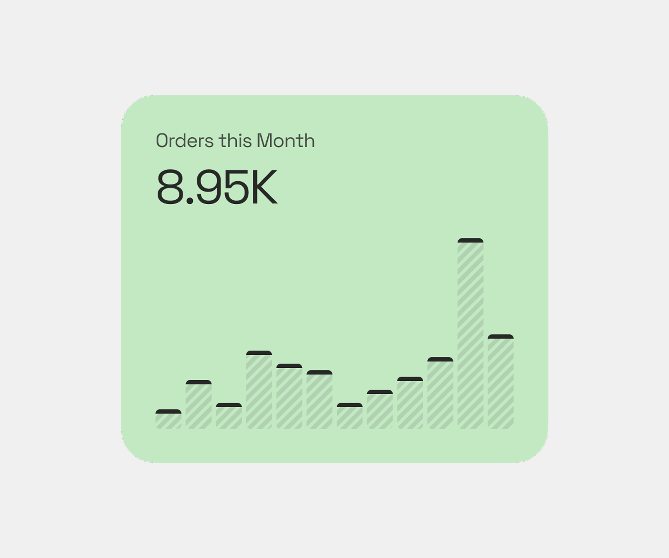 Orders this month