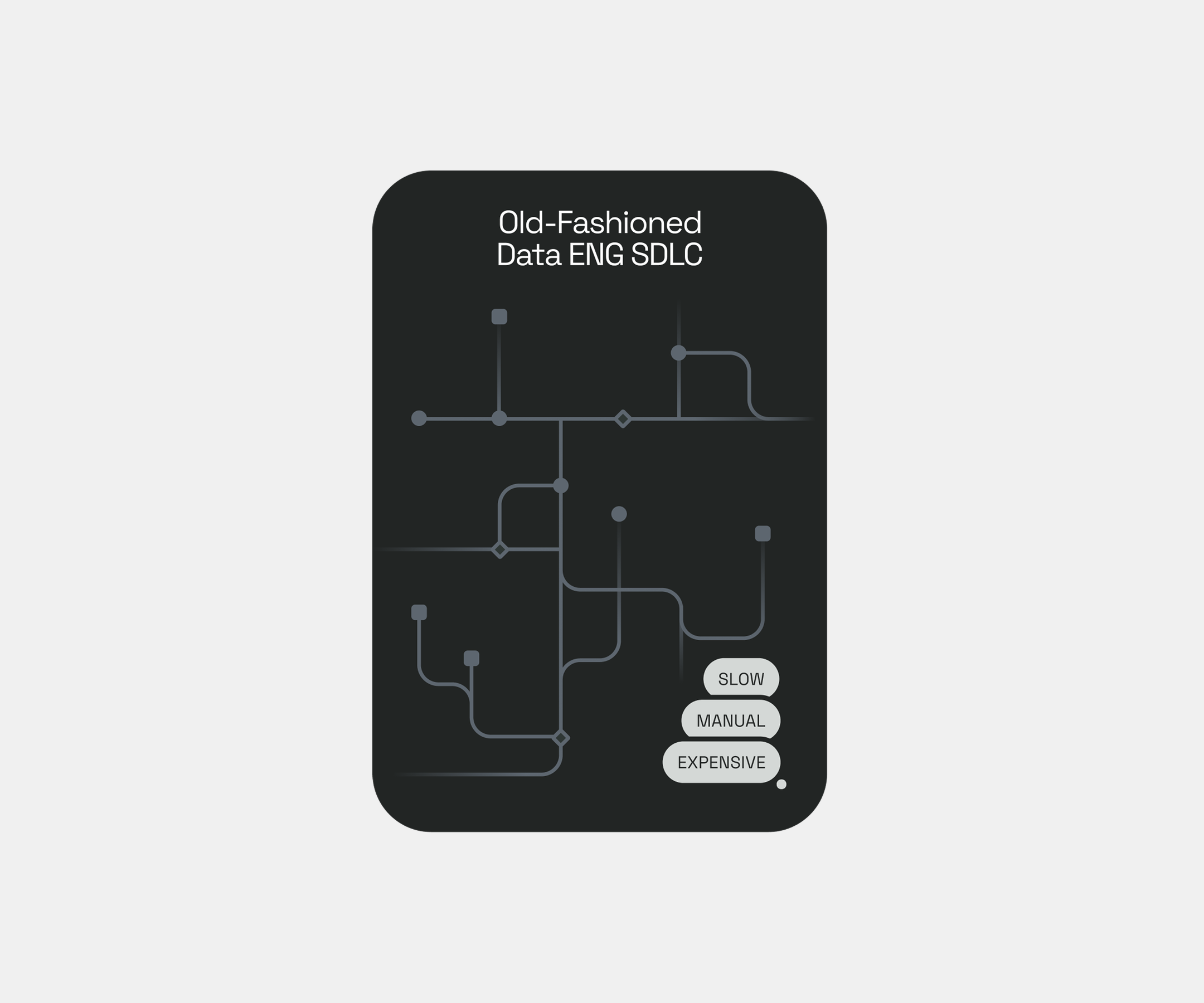 Old-fashioned data engineering SDLC